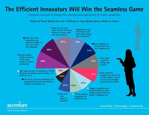 How Seamless are You? - Accenture