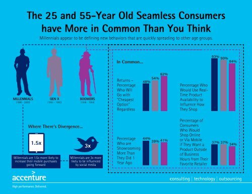 How Seamless are You? - Accenture