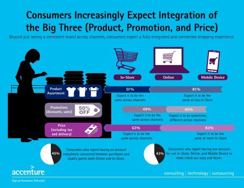 How Seamless are You? - Accenture