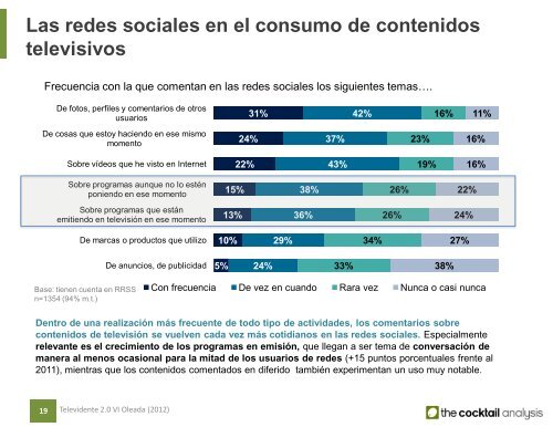 Televidente 2.0 (VI Oleada) - Prisa Digital