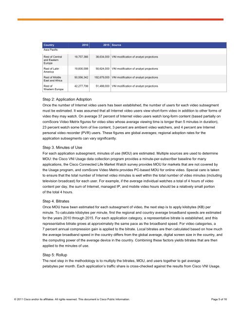 Cisco Visual Networking Index: Forecast and Methodology, 2010 ...