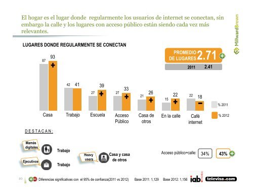 Estudio de consumo de medios entre internautas ... - Prisa Digital