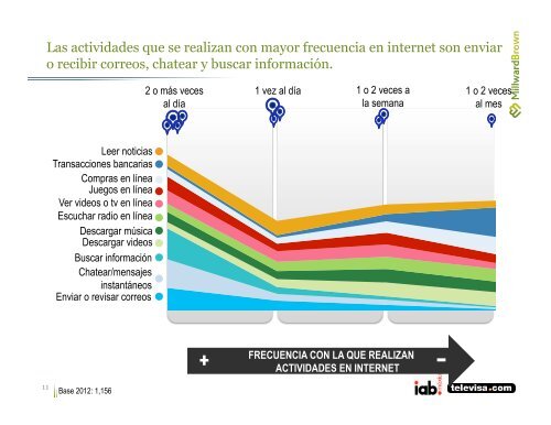 Estudio de consumo de medios entre internautas ... - Prisa Digital