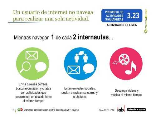 Estudio de consumo de medios entre internautas ... - Prisa Digital