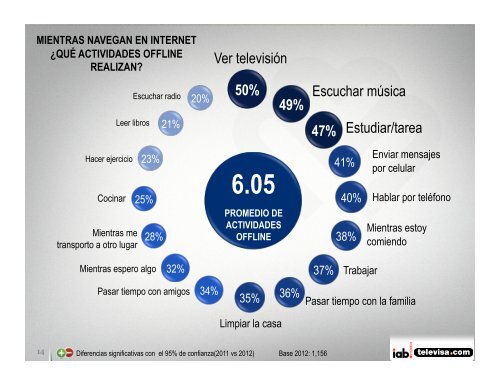 Estudio de consumo de medios entre internautas ... - Prisa Digital