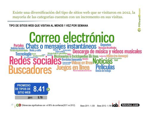 Estudio de consumo de medios entre internautas ... - Prisa Digital