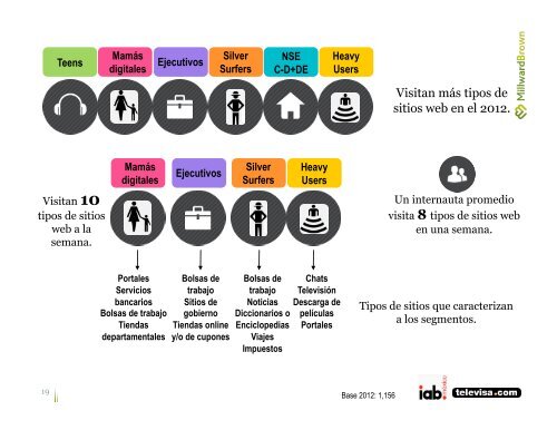 Estudio de consumo de medios entre internautas ... - Prisa Digital