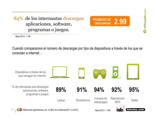 Estudio de consumo de medios entre internautas ... - Prisa Digital