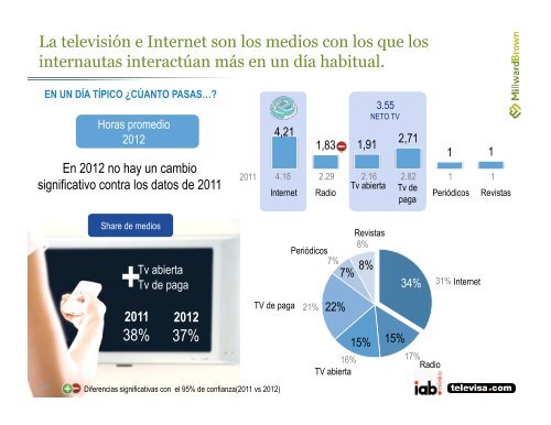 Estudio de consumo de medios entre internautas ... - Prisa Digital