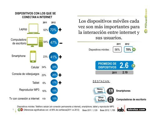 Estudio de consumo de medios entre internautas ... - Prisa Digital