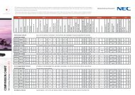 COMPARISON CHART NEC Desktop Displays November 2012