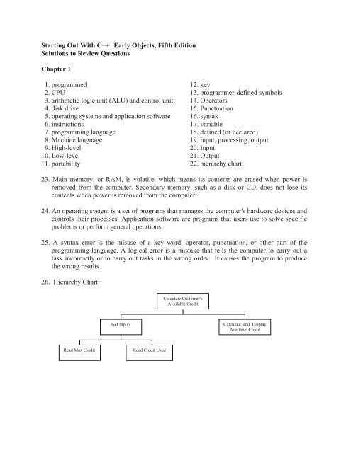 Programming Language Hierarchy Chart