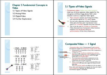 5 1 Types of Video Signals 5.1 Types of Video Signals Composite ...