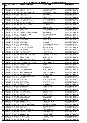 list of candidates called for skill test at