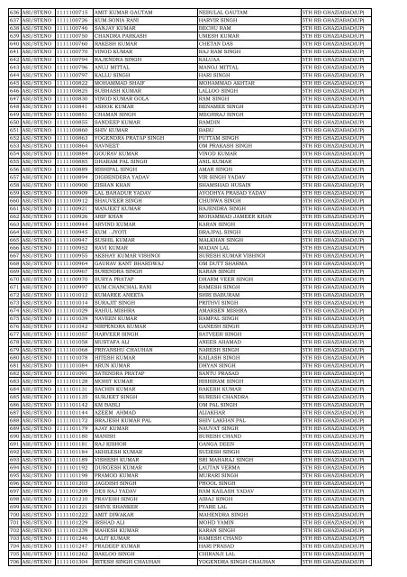 list of candidates called for skill test at