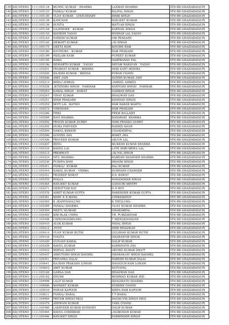 list of candidates called for skill test at