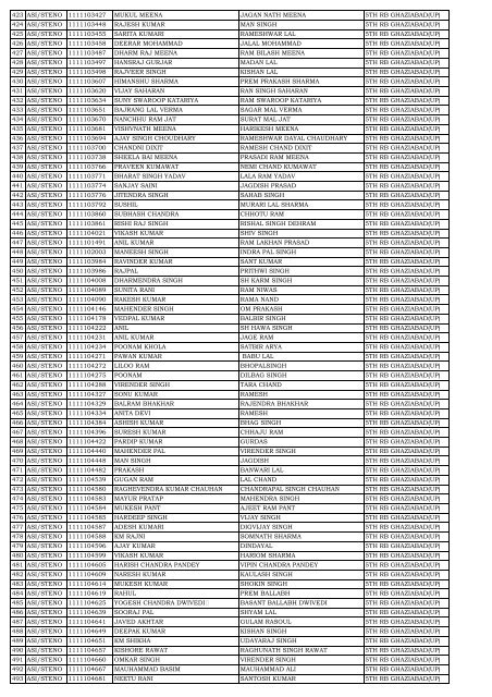 list of candidates called for skill test at