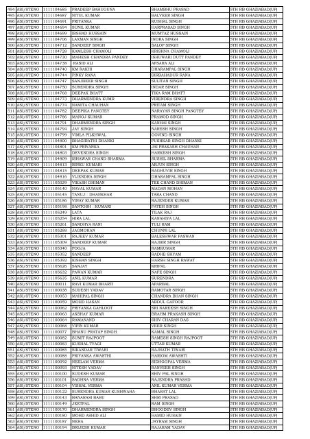 list of candidates called for skill test at