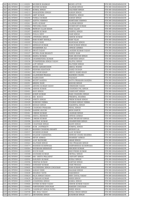 list of candidates called for skill test at