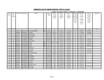SENIORITY LIST OF INSPECTOR/EXE UPTO 31-12-2011