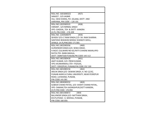 list of candidates - Central Industrial Security Force