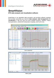 Smartvision - AP Sensing