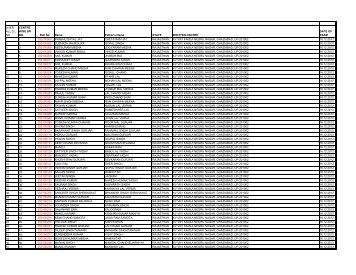 List - CISF