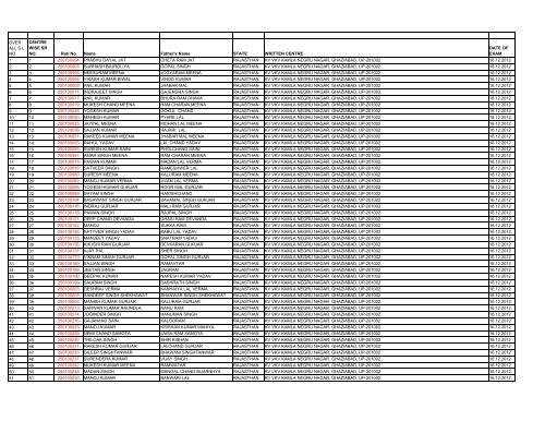 List - CISF