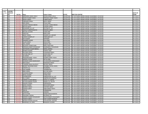 List - CISF