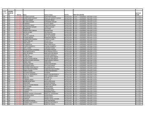 List - CISF