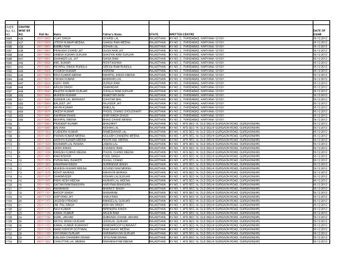 List - CISF