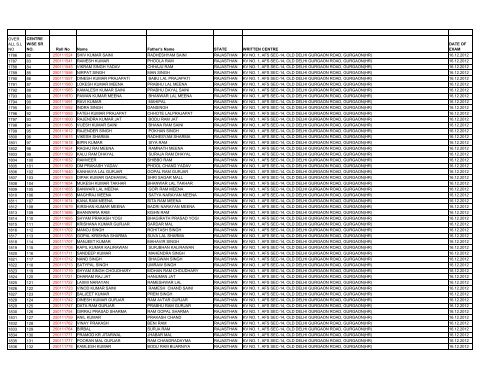 List - CISF