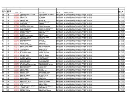 List - CISF