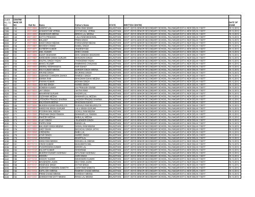 List - CISF