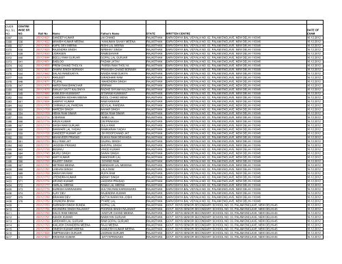 List - CISF