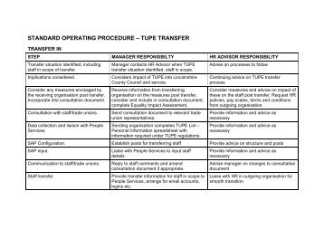 TUPE Transfer Standard Operating Procedure - Lincolnshire County ...