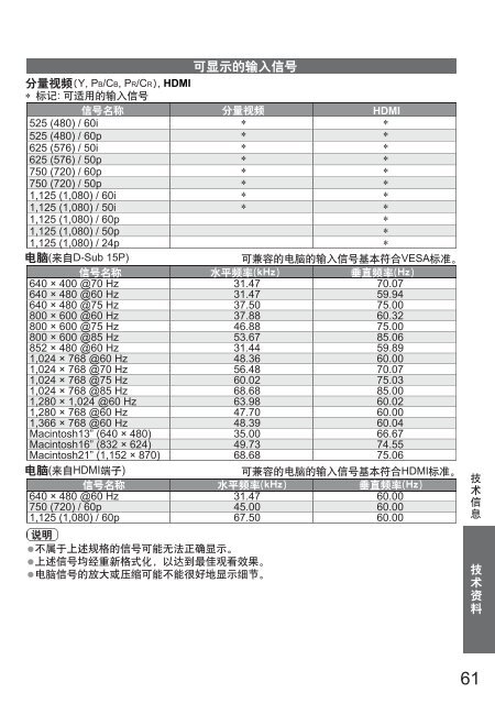 PDF: 7.3 MB