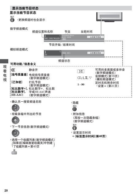 使用说明书TH-P42ST30C TH-P50ST30C TH-P55ST30C