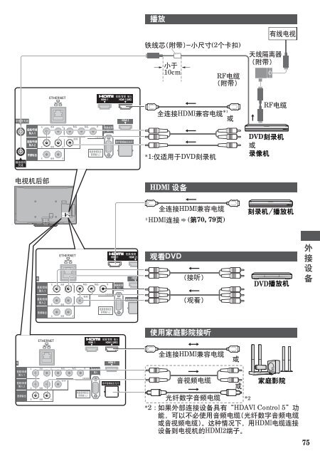 使用说明书TH-P42ST30C TH-P50ST30C TH-P55ST30C