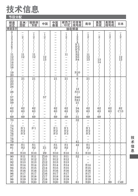 使用说明书TH-P42ST30C TH-P50ST30C TH-P55ST30C