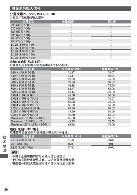 使用说明书TH-P42ST30C TH-P50ST30C TH-P55ST30C