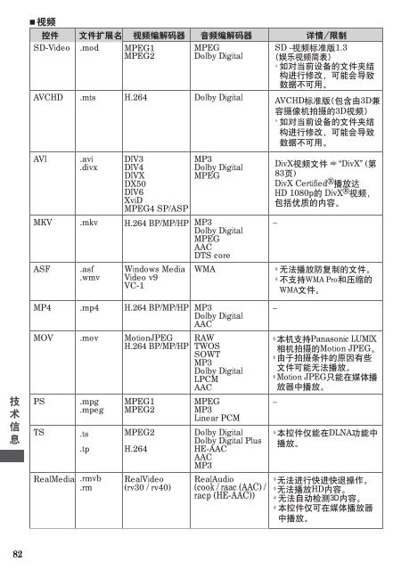 使用说明书TH-P42ST30C TH-P50ST30C TH-P55ST30C