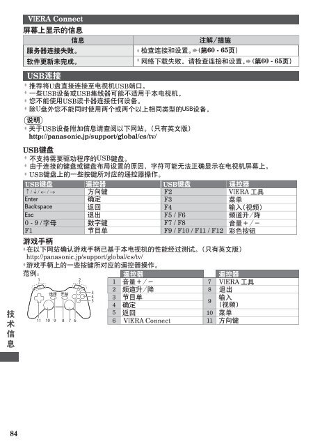 使用说明书TH-P42ST30C TH-P50ST30C TH-P55ST30C