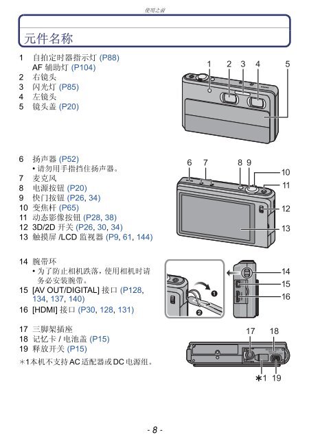 型号DMC-3D1GK