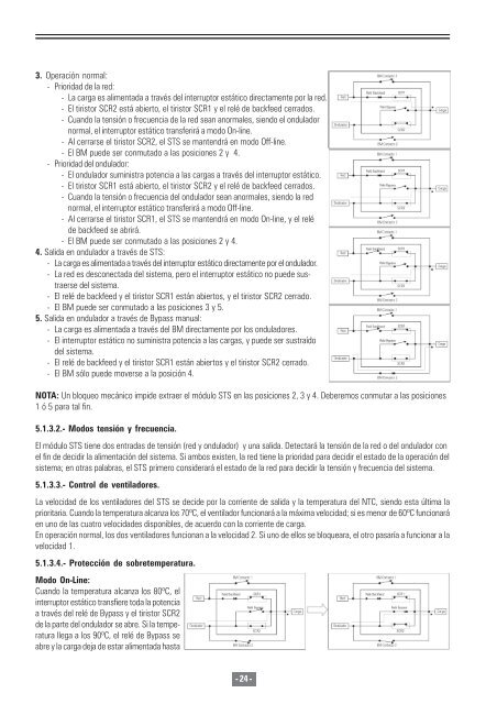 ONDULADORES ESTÁTICOS, serie WAVE MDL - Salicru