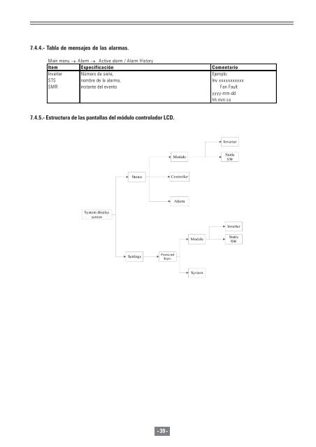 ONDULADORES ESTÁTICOS, serie WAVE MDL - Salicru