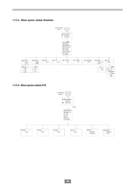 ONDULADORES ESTÁTICOS, serie WAVE MDL - Salicru