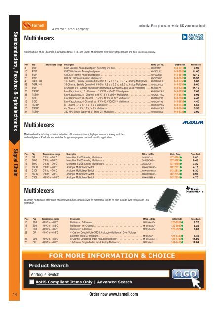 Semiconductors, Passives & Optoelectronics - Farnell