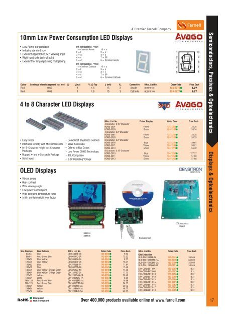 Semiconductors, Passives & Optoelectronics - Farnell