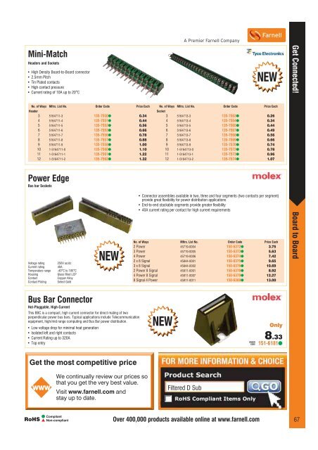 Semiconductors, Passives & Optoelectronics - Farnell